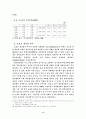 한국의 출산력과 미래전망 10페이지