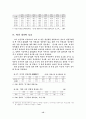 한국의 출산력과 미래전망 16페이지