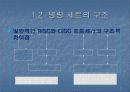 프로세서와 메모리 계층 구조에 대하여 8페이지