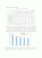 금융시장의 구조조정 4페이지