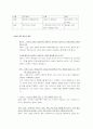 포장마차 소비자행동 4페이지
