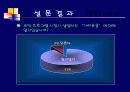 가짜웃음에 관한 소비자행동 10페이지