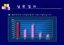 가짜웃음에 관한 소비자행동 13페이지