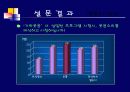 가짜웃음에 관한 소비자행동 14페이지