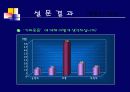 가짜웃음에 관한 소비자행동 15페이지