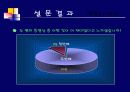 가짜웃음에 관한 소비자행동 19페이지