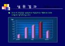가짜웃음에 관한 소비자행동 22페이지