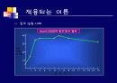 가짜웃음에 관한 소비자행동 33페이지