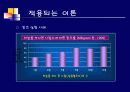 가짜웃음에 관한 소비자행동 34페이지