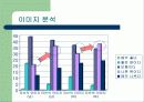 학교식당-소비자행동 6페이지