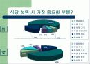 학교식당-소비자행동 7페이지