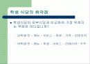 학교식당-소비자행동 11페이지