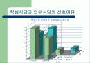 학교식당-소비자행동 12페이지