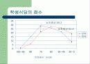 학교식당-소비자행동 14페이지