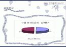 권유에대한소비자행동분석 6페이지