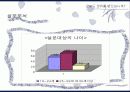 권유에대한소비자행동분석 7페이지