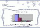 권유에대한소비자행동분석 8페이지