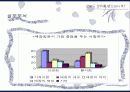 권유에대한소비자행동분석 9페이지