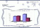 권유에대한소비자행동분석 10페이지