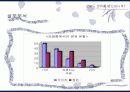 권유에대한소비자행동분석 11페이지
