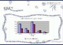 권유에대한소비자행동분석 12페이지