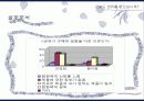 권유에대한소비자행동분석 15페이지