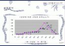 권유에대한소비자행동분석 16페이지
