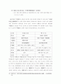 정태보어 93페이지