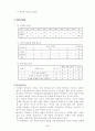 수학 4학년 8단원 문제 푸는 방법 찾기 지도안 세안 4페이지