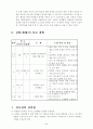 수학 4학년 8단원 문제 푸는 방법 찾기 지도안 세안 5페이지