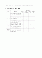 초등 과학 5학년 1학기 9. 작은 생물 지도안 세안 7페이지