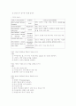 아동 관련 질환 5페이지