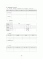 벤처기업 관련 사업계획서 20페이지