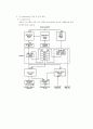SIMD & MIMD system에 대한 종류와 분석 3페이지