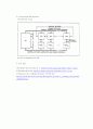SIMD & MIMD system에 대한 종류와 분석 5페이지