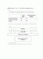 SIMD & MIMD system에 대한 종류와 분석 6페이지