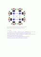 SIMD & MIMD system에 대한 종류와 분석 7페이지