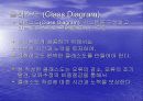 시스템분석 및 설계 -  현실세계의 객체와 클래스 5페이지