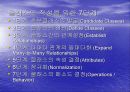 시스템분석 및 설계 -  현실세계의 객체와 클래스 7페이지