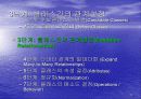 시스템분석 및 설계 -  현실세계의 객체와 클래스 19페이지