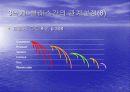 시스템분석 및 설계 -  현실세계의 객체와 클래스 26페이지