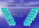 시스템분석 및 설계 -  현실세계의 객체와 클래스 30페이지
