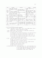 사무관리 및 재정관리 3페이지