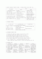 기획과 의사결정 5페이지