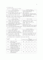 기획과 의사결정 7페이지