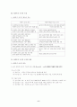 사회복지행정과 조직 6페이지