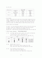 사회복지행정과 조직 7페이지