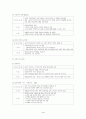 사회복지행정의 이론 4페이지