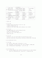 지역사회복지관 [사회복지] 5페이지