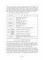 조직 재설계를 통한 기업성장 고찰 11페이지